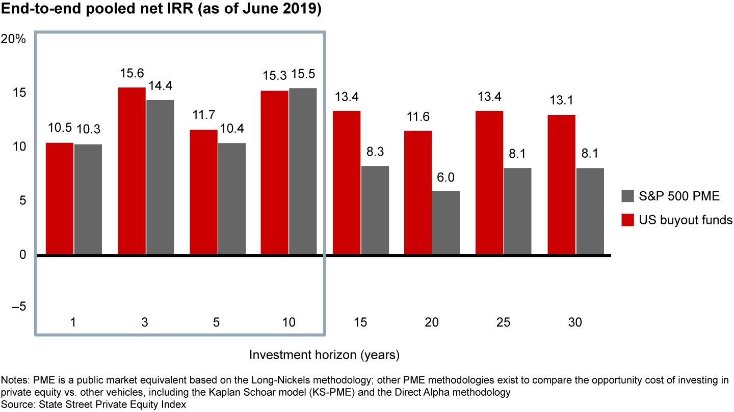 Private vs. Public Markets: Can Investors Expect Higher Returns?